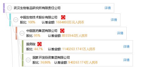 武漢生物制品研究所有限責(zé)任公司